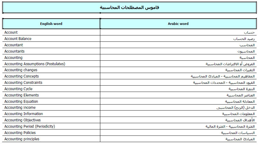 تحميل القاموس المحاسبي – ترجمة المصطلحات المحاسبية بالانجليزية