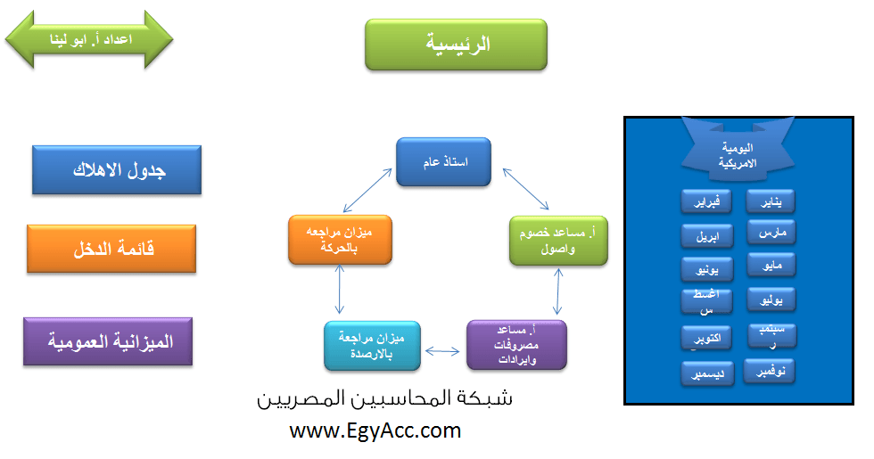 تحميل برنامج حسابات على الأكسل كامل