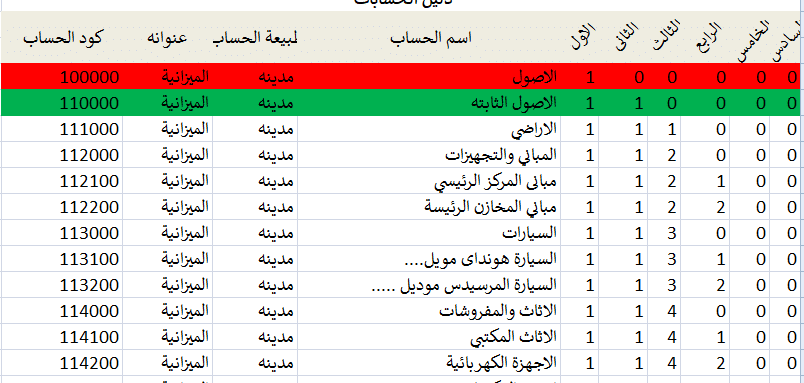 ميزانية كاملة علي الاكسل