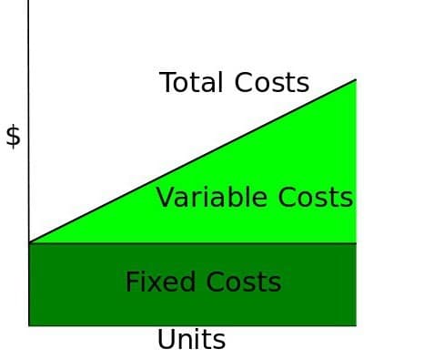 كتاب المعالجة المحاسبية للتكاليف الكلية pdf Total costs
