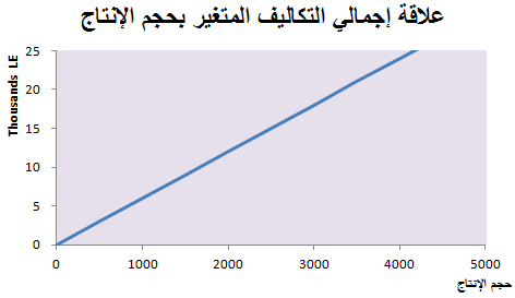 كتاب حساب التكاليف المتغيرة pdf Variable costs