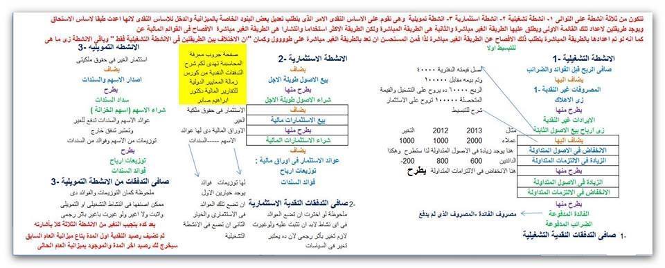 نموذج الميزانية العمومية وقائمة الدخل