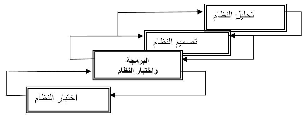 كتاب تصميم النظم المحاسبية والنظام المحاسبي PDF