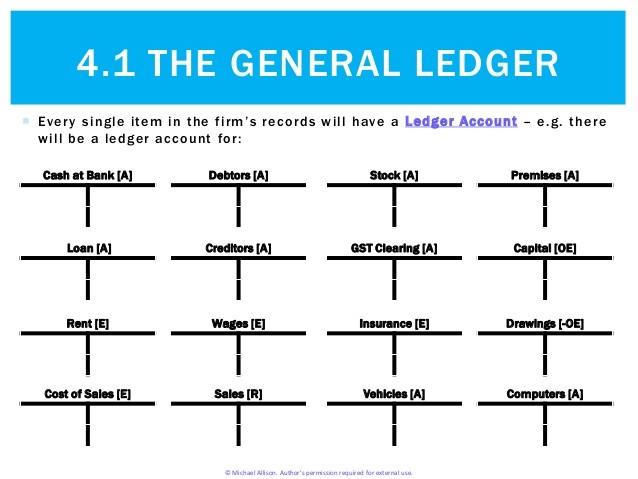 معني وتفسير General ledger دفتر الاستاذ وحسابات دفتر الاستاذ