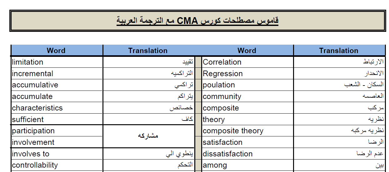 قاموس مصطلحات CMA