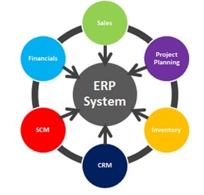 ما المقصود بـ [ERP system] معنى ERP ومميزاته