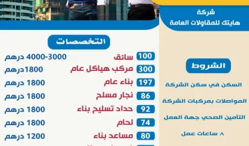 وظائف في الإمارات