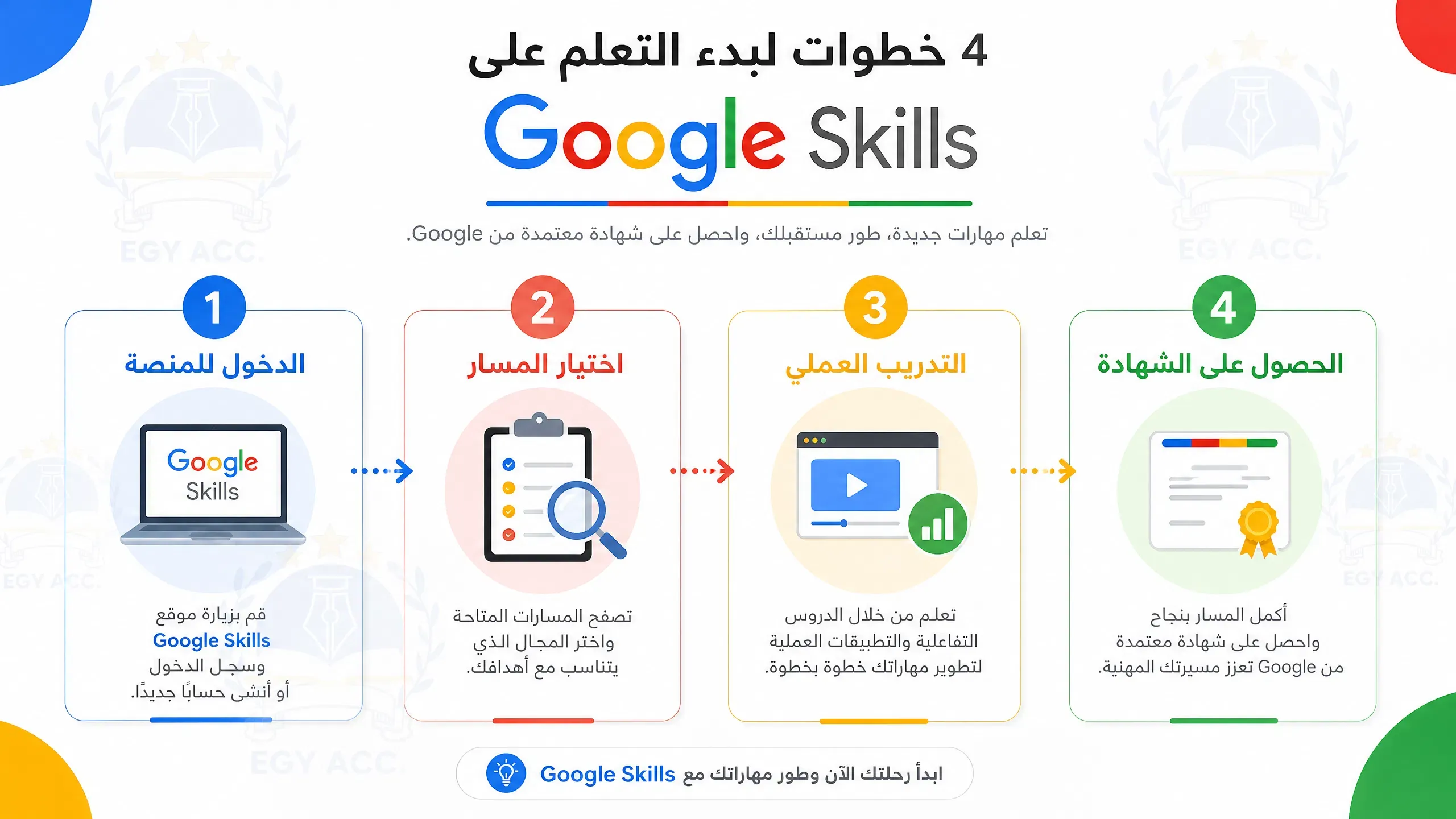 منصة Google Skills
