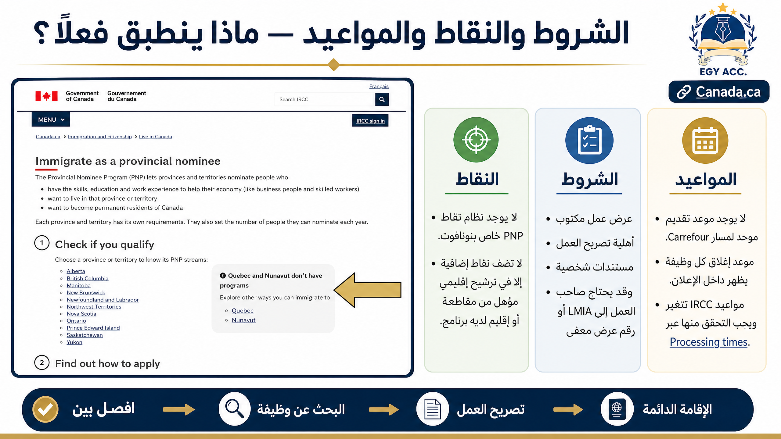 أفضل طريقة للهجرة إلى كندا