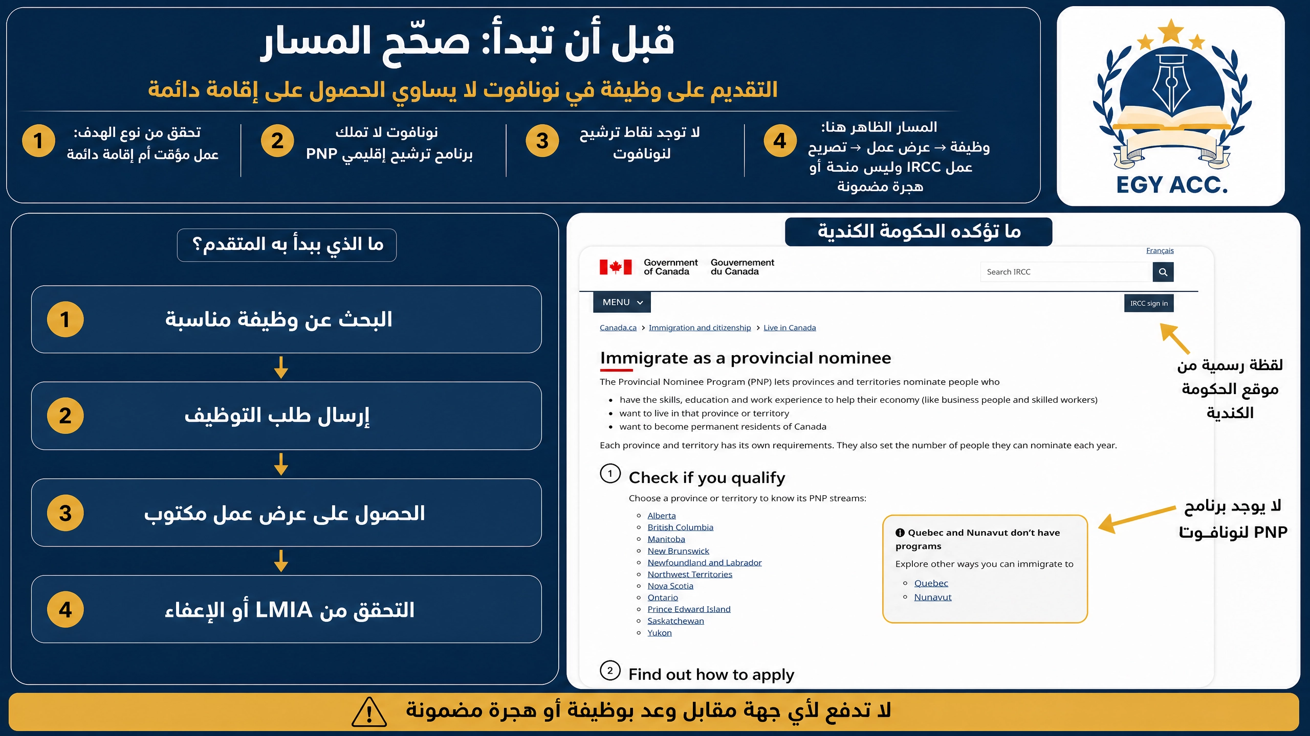 أفضل طريقة للهجرة إلى كندا عبر نونافورت
