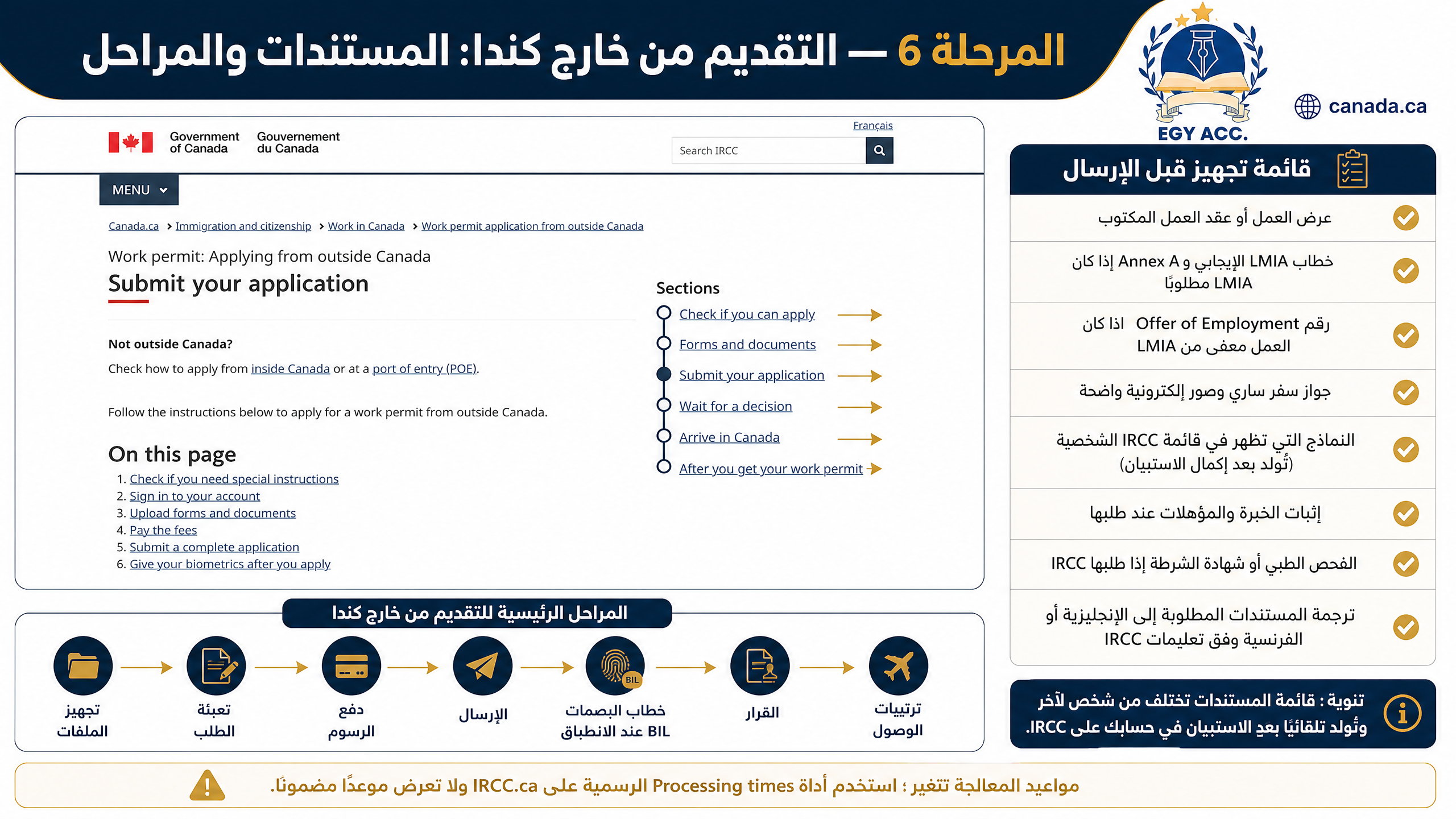 أفضل طريقة للهجرة إلى كندا عبر نونافورت