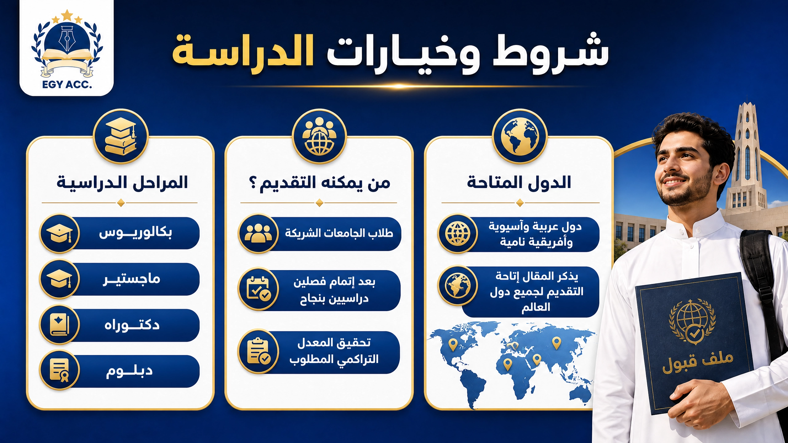 منحة مؤسسة قطر الخيرية
