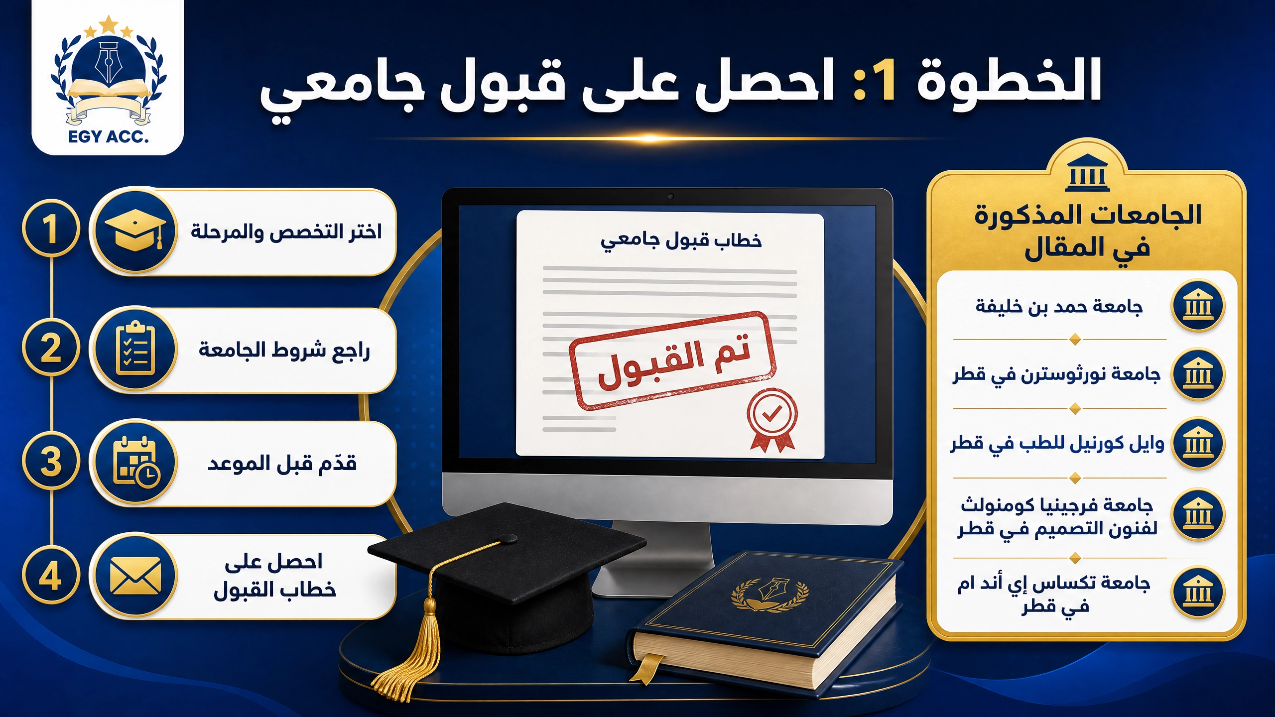 منحة مؤسسة قطر الخيرية