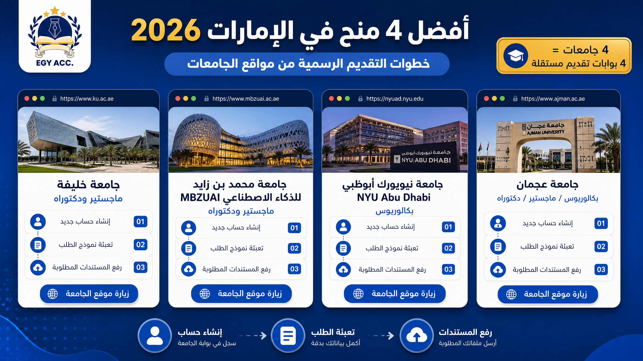 أفضل 4 منح في الإمارات
