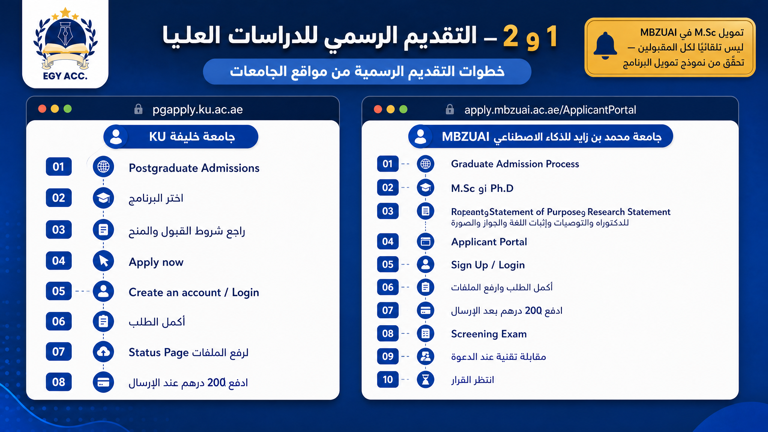 أفضل 4 منح في الإمارات